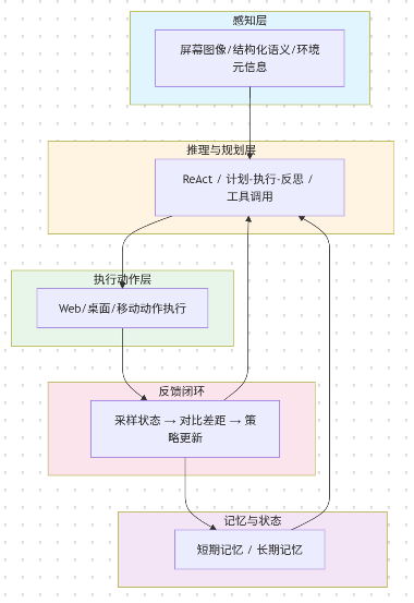 Pasted image 20260104152403